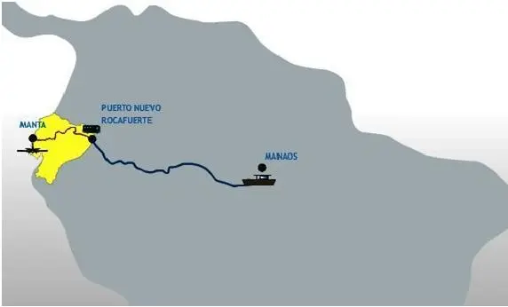 Manta-Manaos waterway