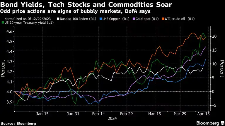 BoFa Strategists Warn of Echoes from Past Market Bubbles. (Photo Internet reproduction)