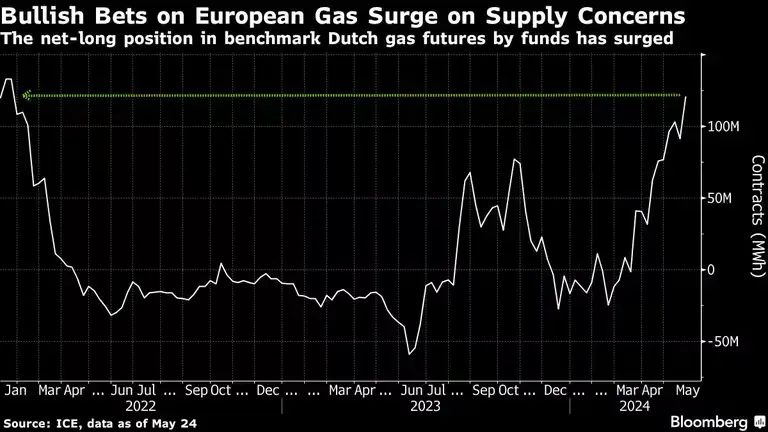 This Week in Commodities: Five Essential Markets You Should Know About. (Photo Internet reproduction)