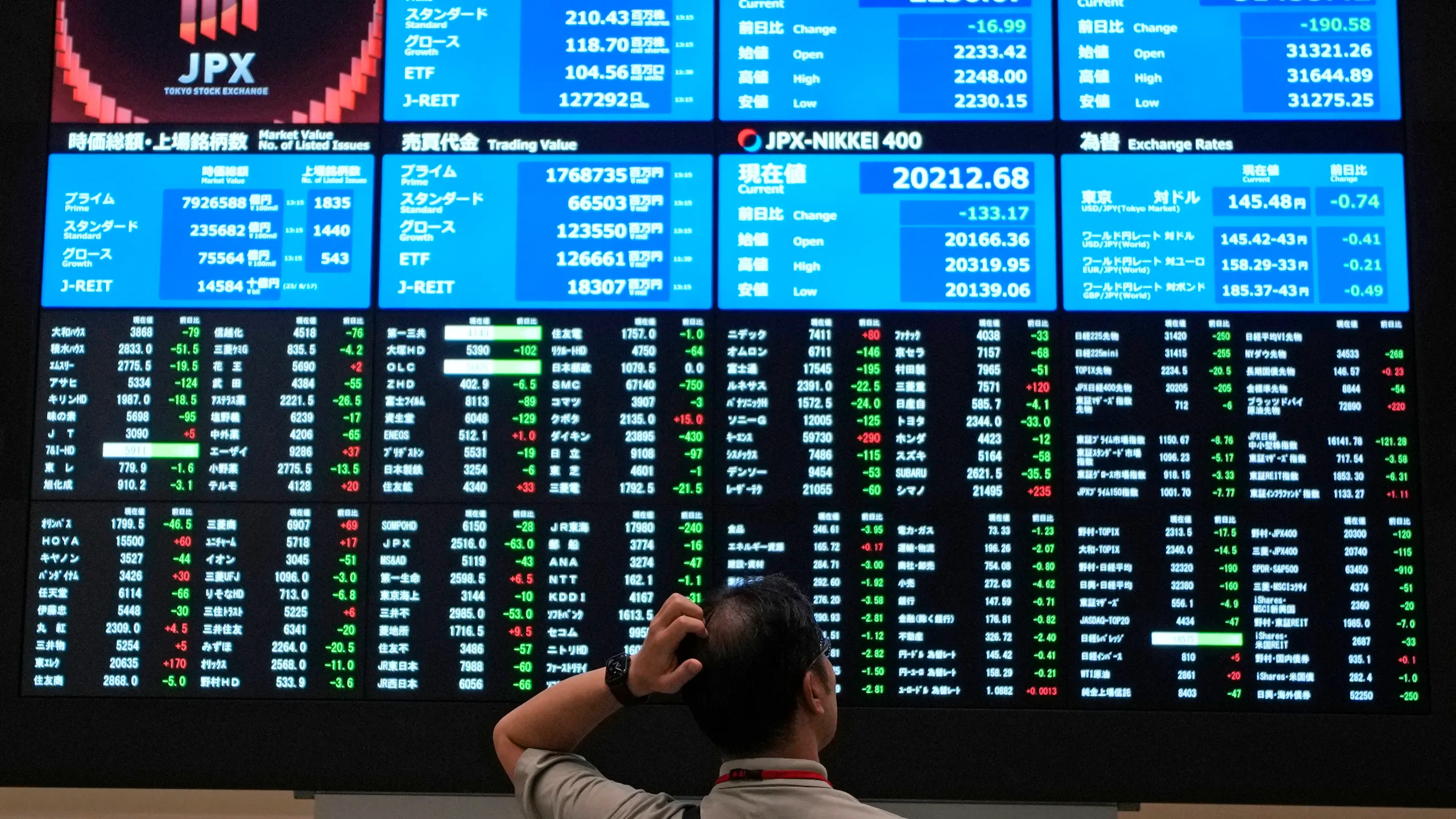 Mixed Fortunes in Asian Markets, Tokyo Faces Yen Surge