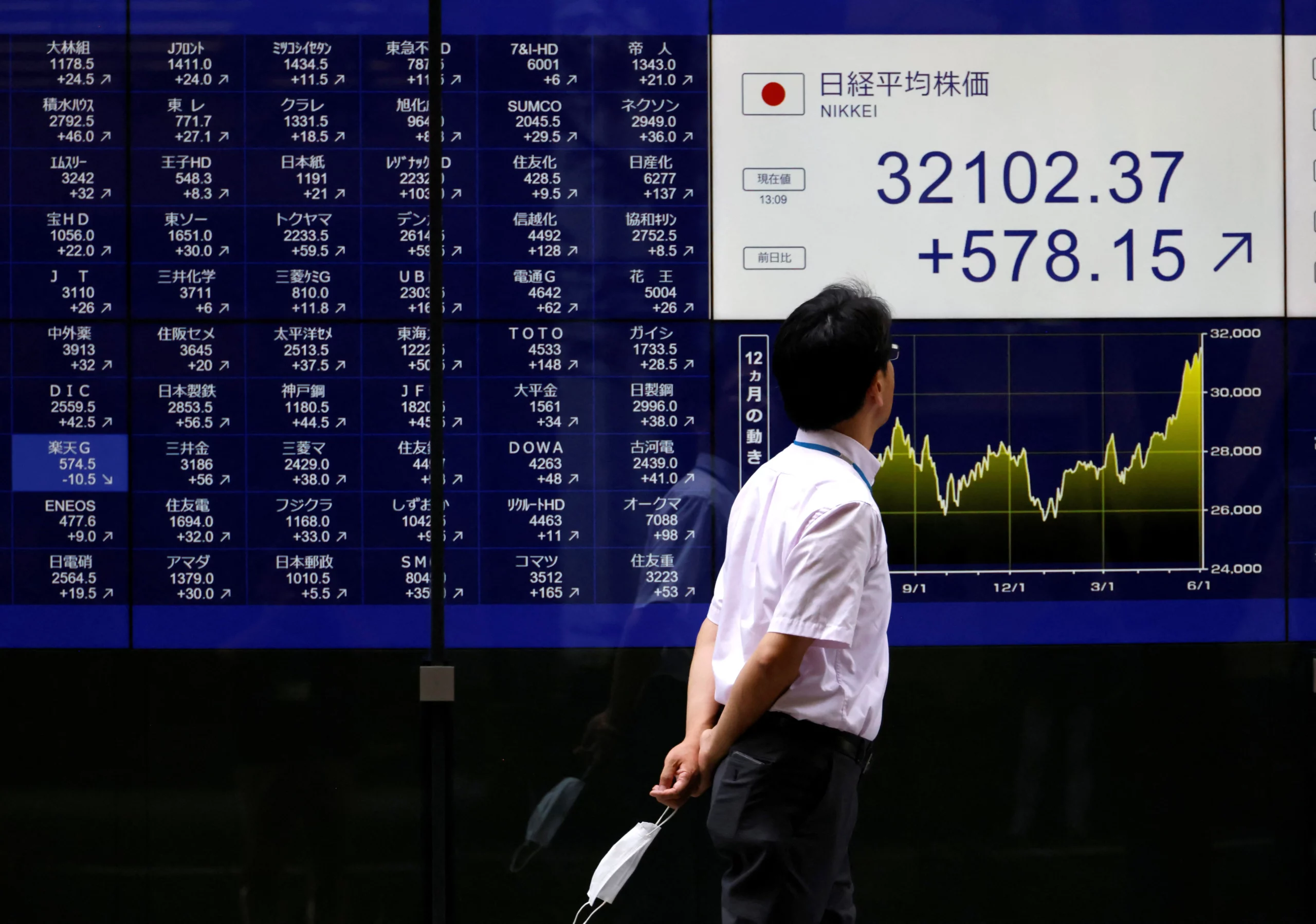 Japanese Stock Market: A New Safe Haven Amid Global Economic Shifts