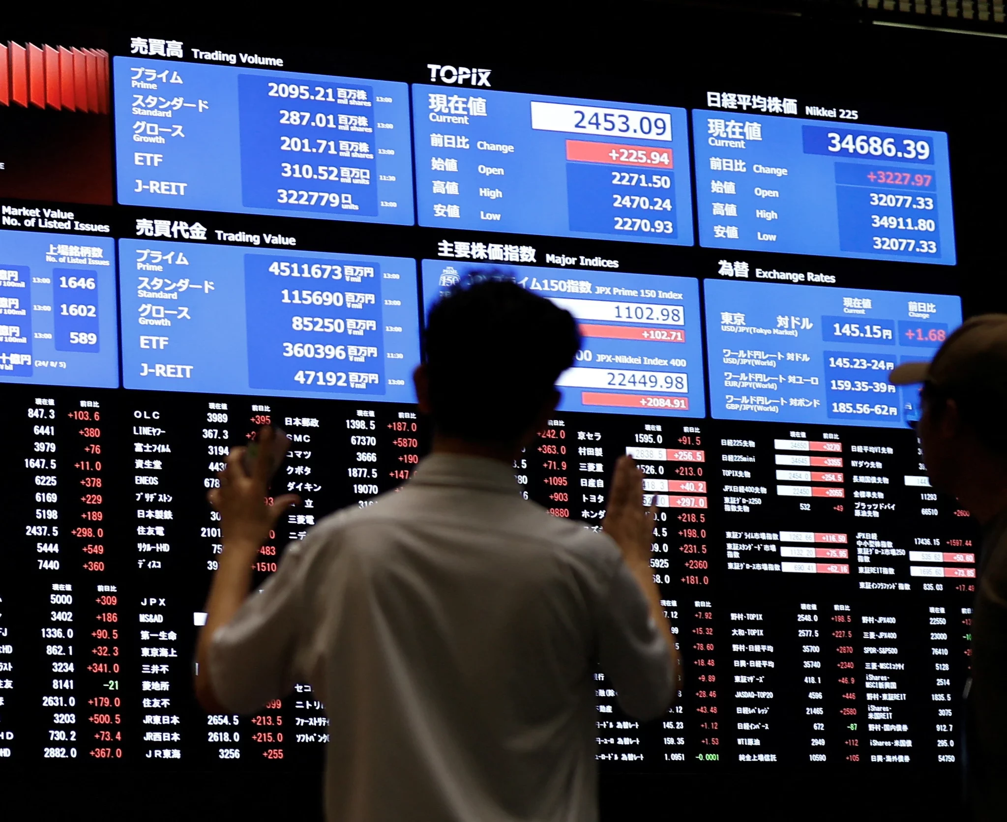 Global Funds Flock to Chinese Stocks as Government Stimulus Ignites Market Rally