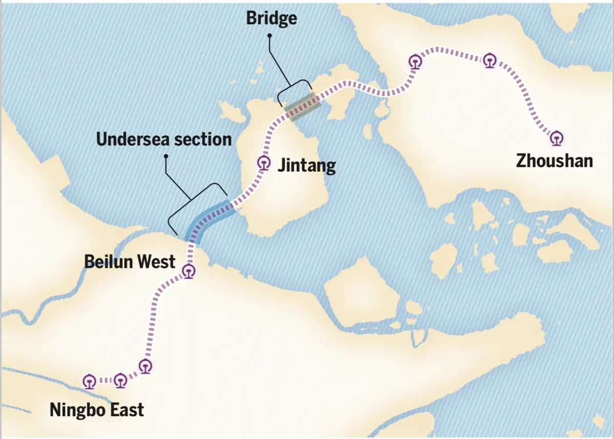 China's Undersea Marvel: The Jintang High-Speed Rail Tunnel