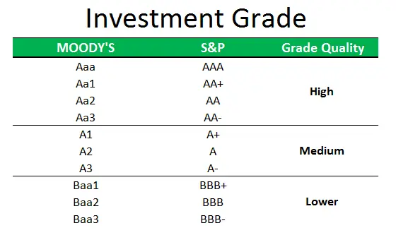 Moody's Boosts Brazil's Credit Rating, Applauds Lula's Economic Policies. (Photo Internet reproduction)