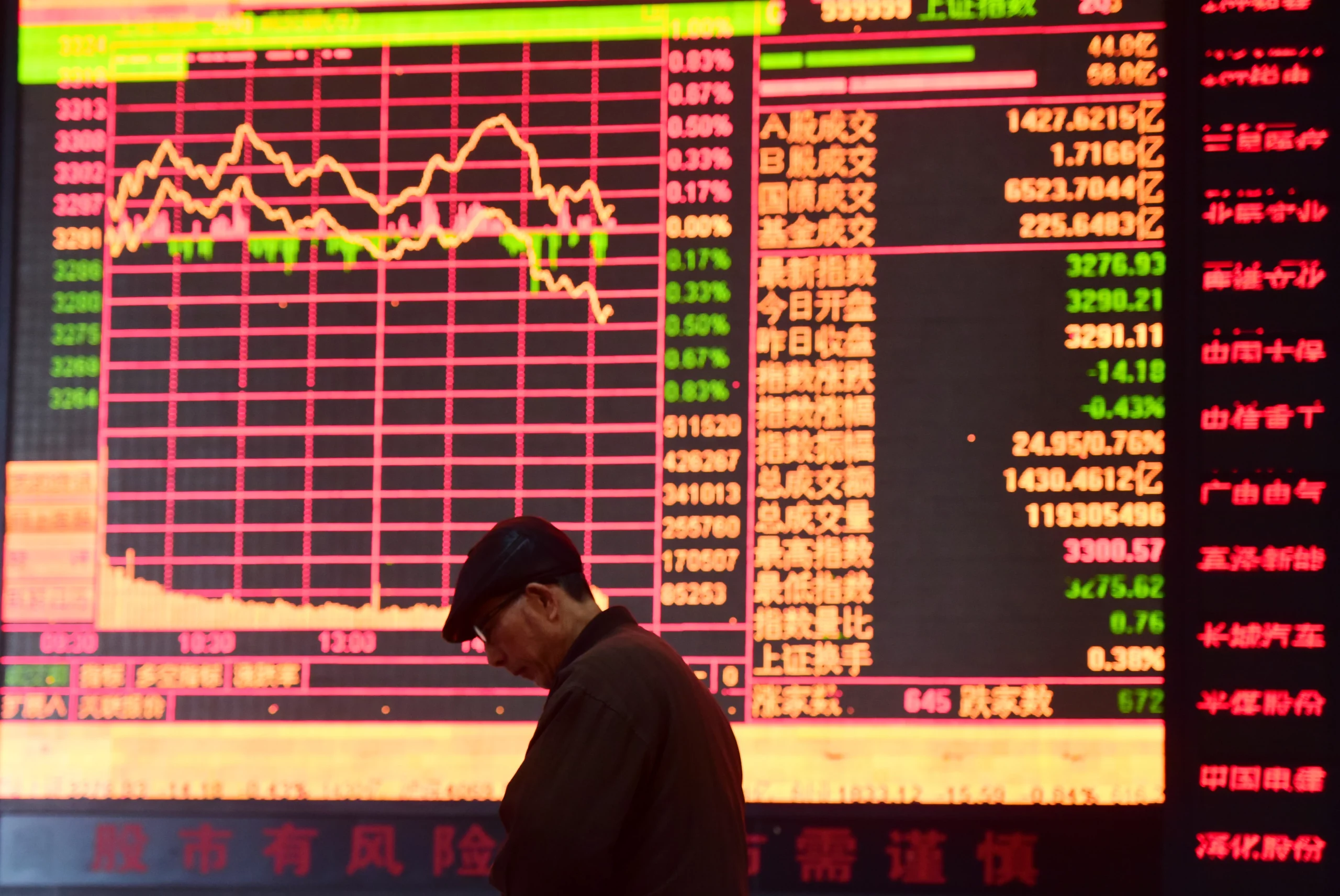 Investor Disappointment Triggers Biggest Stock Drop Since 2020 in China