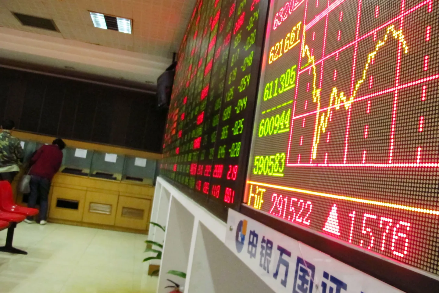 China stock market