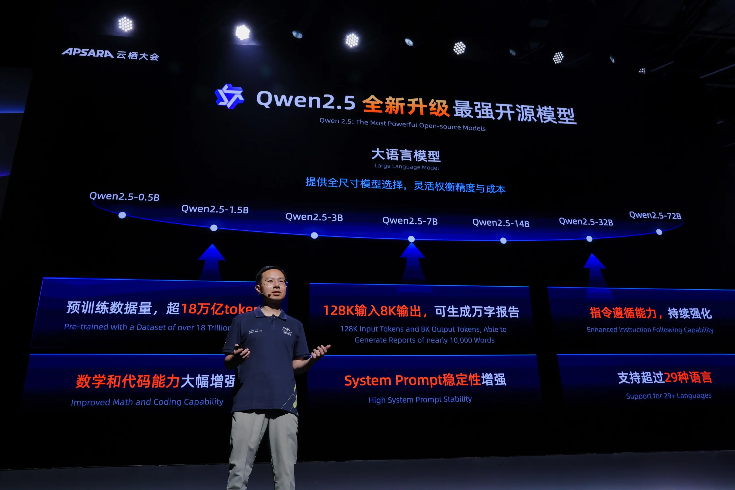 Alibaba Challenges A.I. Giants, Claims its Model Directly Outperforms DeepSeek