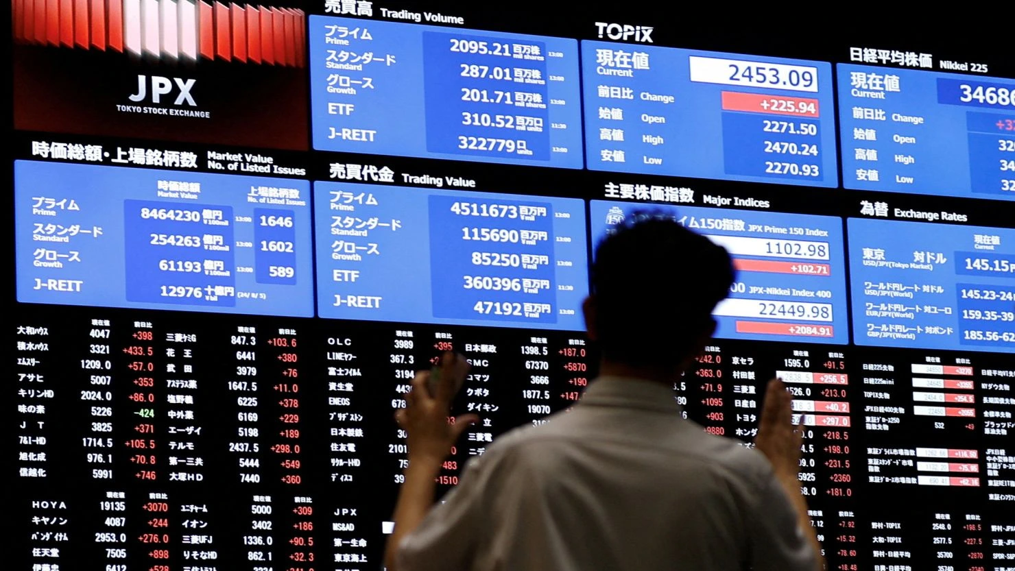 Asian Markets Close Mixed Amid Global Uncertainties