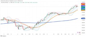 Gold Surges Past $3,330 as Metal Continues Record-Breaking Rally