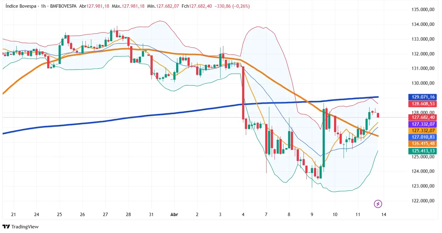 Brazilian Stock Market Retreats After Brief Recovery Amid U.S.-China Trade Tensions. (Photo Internet reproduction)