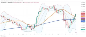 Brazilian Market Extends Recovery Amid Easing Global Trade Tensions
