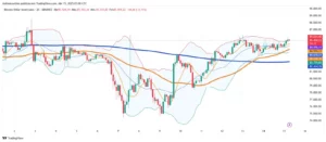 Bitcoin's Technical Crossroads: Analyzing the Critical $88.5K Resistance Level