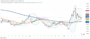 Dollar Stabilizes at R$5.85 as Brazilian Real Finds Technical Support