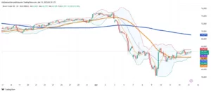 Oil Markets Show Signs of Stabilization After April's Dramatic Collapse