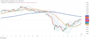 Copper Prices Continue Recovery Path After Early April Plunge