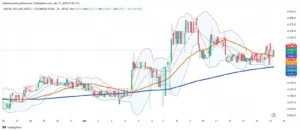 Colombia's Currency Tests New Trading Range Following Dramatic Volatility
