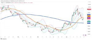 Chilean Peso Gains Ground Against Dollar Amid Copper Strength