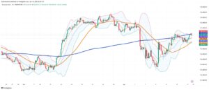 Brazil's Ibovespa Climbs 1.04% as Oil Surge Lifts Market, Foreign Outflows Continue