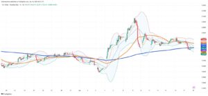 Dollar Stabilizes Against Brazilian Real as Trade Tensions and Monetary Policies Drive Market Volatility