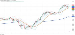 Gold Maintains $3,327 Level as Markets Observe Good Friday Pause