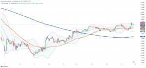 Copper Market Finds Support After Volatile Week