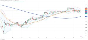 Silver Market Stabilizes After Sharp Correction, Shows Early Signs of Recovery