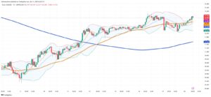 Silver Climbs 1% Post-Easter as Trade Tensions Fuel Safe-Haven Appeal
