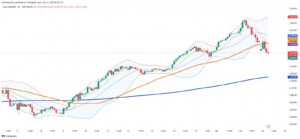 Gold Retreats Sharply from $3,500 Historic Peak as Trump Softens Stance on Fed and China