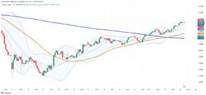 Global Copper Market Rallies on Trade Optimism and Dollar Weakness