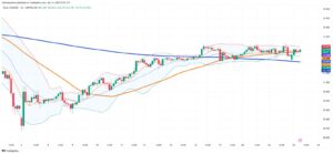 Silver Defies Gold's Retreat, Advances 1% on Industrial Optimism