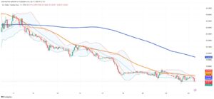 Trade Optimism and High Rates Lift Mexican Peso to Strongest Level in Six Months