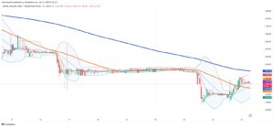 Argentina’s Peso Defies Expectations Amid Fiscal Discipline and Market Volatility
