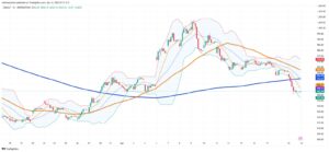 Chilean Peso Breaks Key Support Level, Strengthens to 943.34 Against Dollar