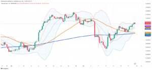 Brazil Markets Surge on Easing US-China Trade Tensions While