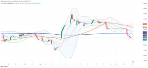 Brazilian Real Strengthens Against Dollar as Commodity Exports Boost Currency
