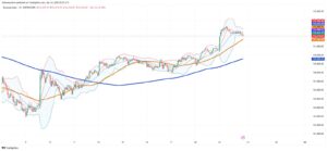 Ibovespa Climbs as Tariff Fears Ease, Market Eyes US Signals