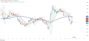 Brazilian Real Holds Firm as Trade Winds Shift and Rates Bite