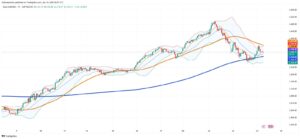 Gold’s Wild Ride: Global Flows and Trade Tensions Drive Sharp Swings