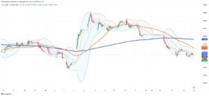 Brazilian Real Firms as Commodity Flows and Trade Policy Shift Market Balance