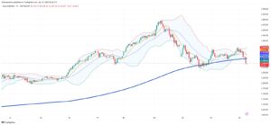 Gold’s Volatile Week: Trade Tensions and Profit-Taking Drive Prices Down from Record Highs