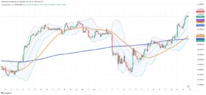 Brazil’s B3 Rallies as Trade Hopes and Resilient Fundamentals Attract Global Capital