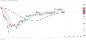Silver Holds Steady as Industrial Demand and Supply Deficit Shape Market Outlook