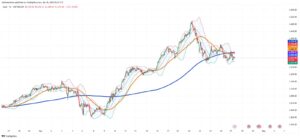 Gold Retreats as Investors Shift Focus Amid Easing US-China Tensions