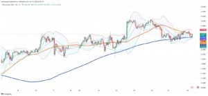 Silver Holds Steady as Supply Growth and Demand Shifts Narrow Market Deficit