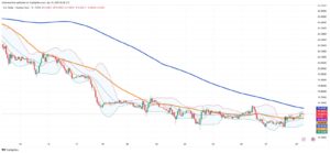 Mexican Peso Weakens Modestly as Market Eyes Central Bank and Trade Policy