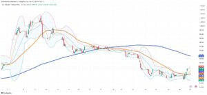 Chilean Peso Weakens as Dollar Recovers, Market Eyes Copper and Policy Risks