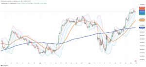 Ibovespa Holds Ground as Trade Tensions and Domestic Pressures Shape Market Mood
