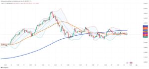 Gold Retreats as Trade Tensions Ease and Dollar Firms