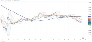 Oil Markets Suffer Steepest Monthly Loss in Years as Trade War and Supply Glut Bite