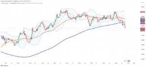 Copper’s Slide Exposes Market’s Uneasy Balance as Trade Tensions Bite
